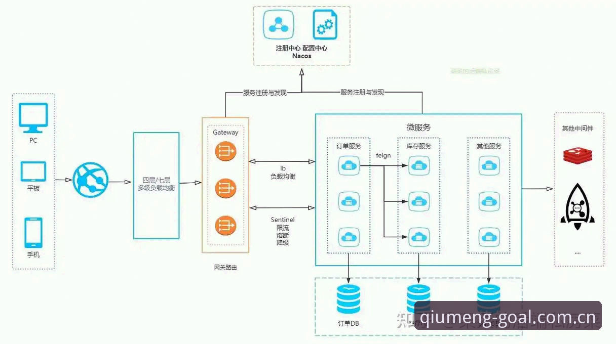 球盟会官方中国主页服务架构最新解析：从备用网址到数据同步的全链路观察